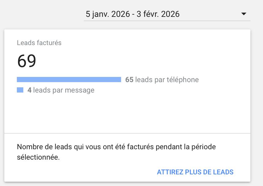 Dashboard Marie S. Plombier Marseille